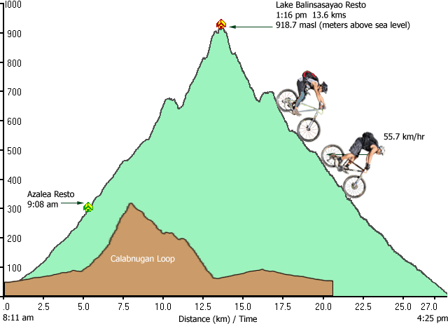 profile map of ascent