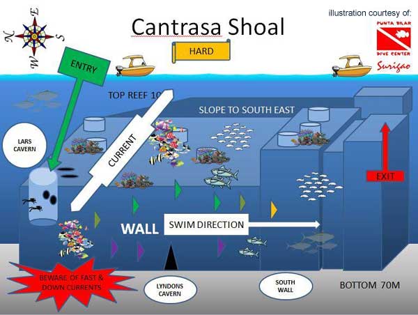 Cantrasa Shoal diagram