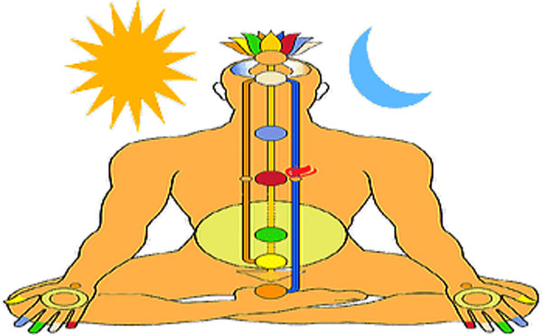 Cleansing the Nadis (Energy Pathway)